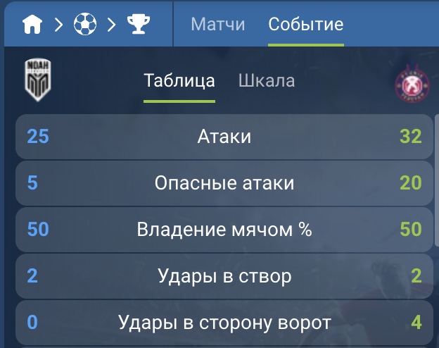 линия 1хБет